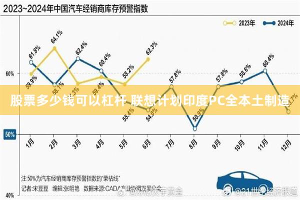 股票多少钱可以杠杆 联想计划印度PC全本土制造
