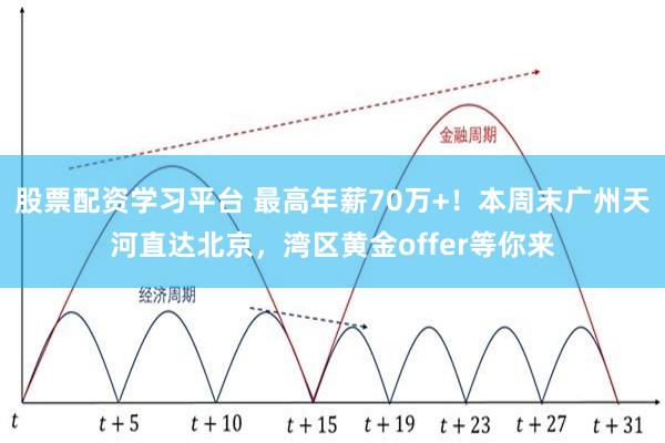 股票配资学习平台 最高年薪70万+！本周末广州天河直达北京，湾区黄金offer等你来
