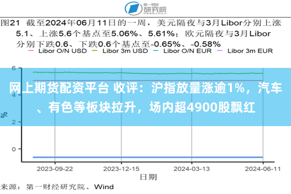 网上期货配资平台 收评：沪指放量涨逾1%，汽车、有色等板块拉升，场内超4900股飘红