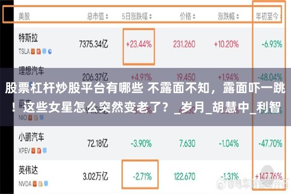 股票杠杆炒股平台有哪些 不露面不知，露面吓一跳！这些女星怎么突然变老了？_岁月_胡慧中_利智