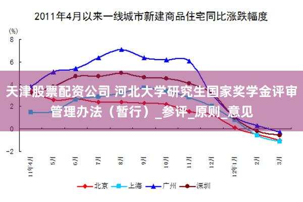 天津股票配资公司 河北大学研究生国家奖学金评审管理办法（暂行）_参评_原则_意见