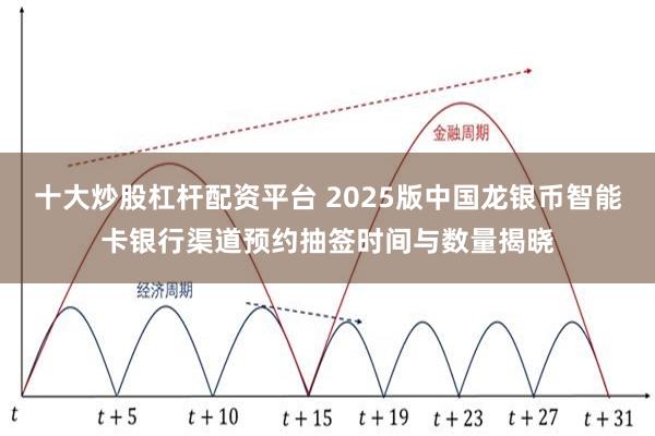 十大炒股杠杆配资平台 2025版中国龙银币智能卡银行渠道预约抽签时间与数量揭晓